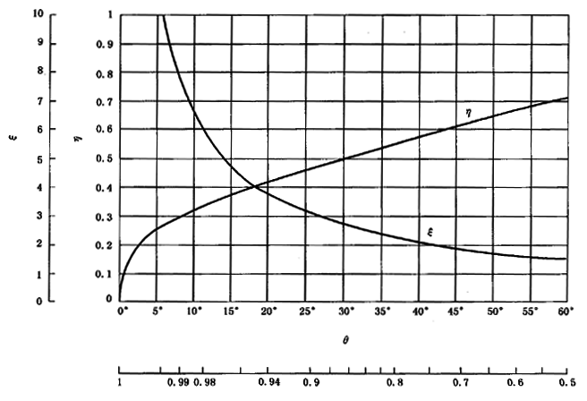 圓柱齒輪、錐齒輪和準雙曲面齒輪膠合承載能力計算方法第2部分：積分溫度法計算