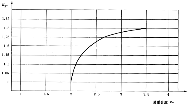 圓柱齒輪、錐齒輪和準雙曲面齒輪膠合承載能力計算方法第2部分：積分溫度法影響因素