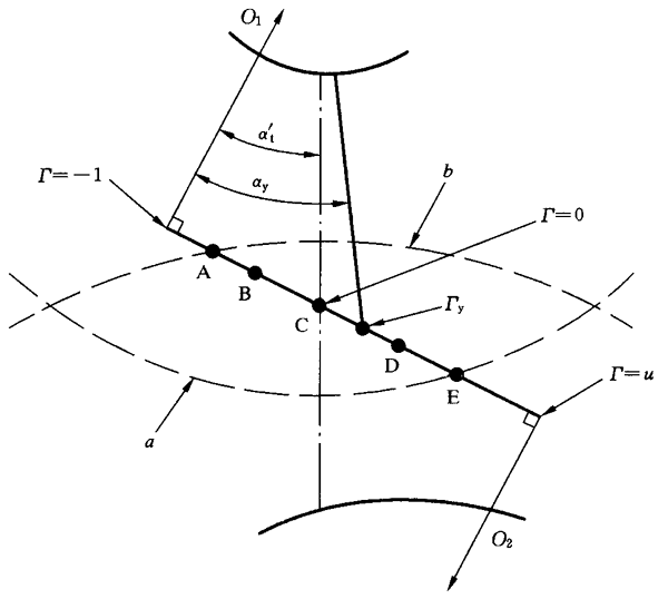圓柱齒輪、錐齒輪和準雙曲面齒輪膠合承載能力計算方法第2部分：積分溫度法影響因素