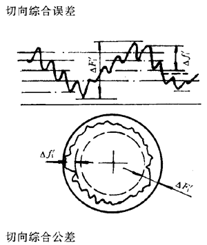 漸開線圓柱齒輪精度齒輪、齒輪副誤差及側隙的定義和代号