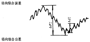 漸開線圓柱齒輪精度齒輪、齒輪副誤差及側隙的定義和代号