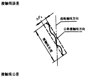 漸開線圓柱齒輪精度齒輪、齒輪副誤差及側隙的定義和代号