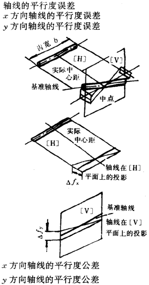 漸開線圓柱齒輪精度齒輪、齒輪副誤差及側隙的定義和代号