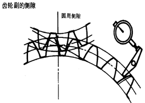 齒輪、齒輪副誤差及側隙的定義和代号