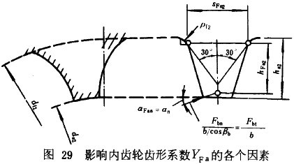漸開線圓柱齒輪承載能力計算方法載荷、有關系數及疲勞極限