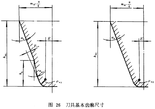 漸開線圓柱齒輪承載能力計算方法載荷、有關系數及疲勞極限
