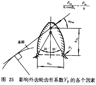 漸開線圓柱齒輪承載能力計算方法載荷、有關系數及疲勞極限