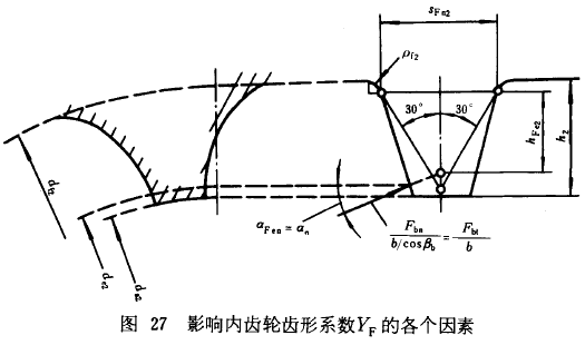 漸開線圓柱齒輪承載能力計算方法載荷、有關系數及疲勞極限
