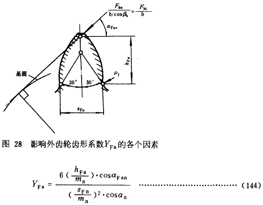 漸開線圓柱齒輪承載能力計算方法載荷、有關系數及疲勞極限