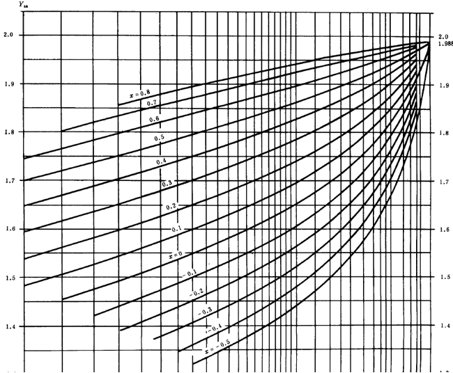 漸開線圓柱齒輪承載能力計算方法載荷、有關系數及疲勞極限