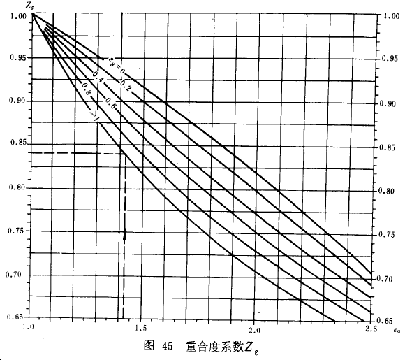 漸開線圓柱齒輪承載能力計算方法載荷、有關系數及疲勞極限