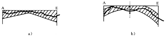 圓柱齒輪 檢驗實施規範 第1部分：輪齒同側齒面的檢驗齒廓偏差的檢驗