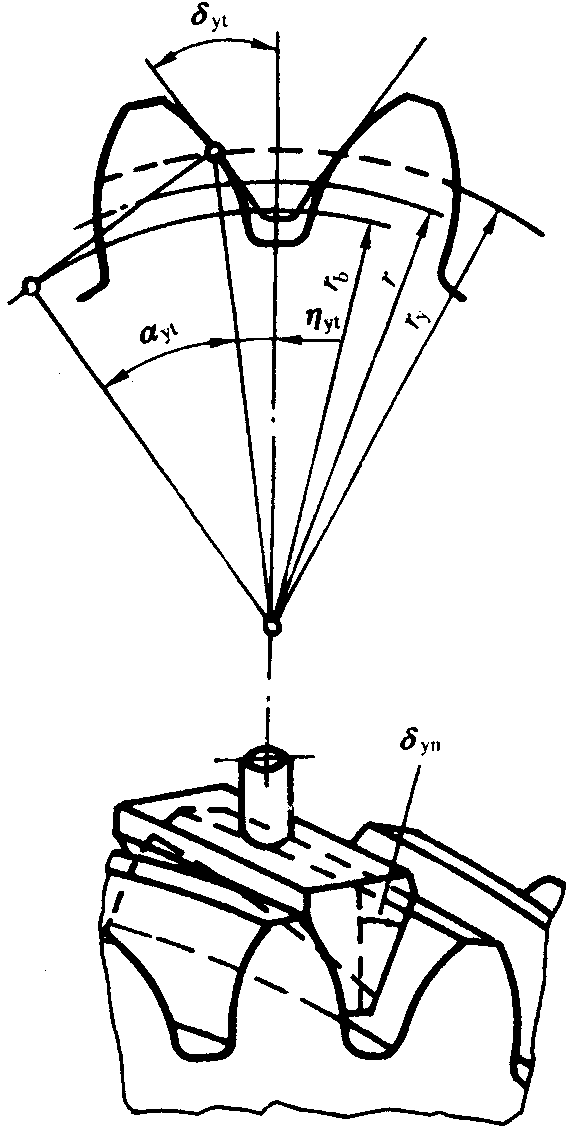 圓柱齒輪檢驗實施規範第2部分：徑向綜合偏差、徑向跳動、齒厚和側隙的檢驗徑向跳動的測量、偏心量的確定