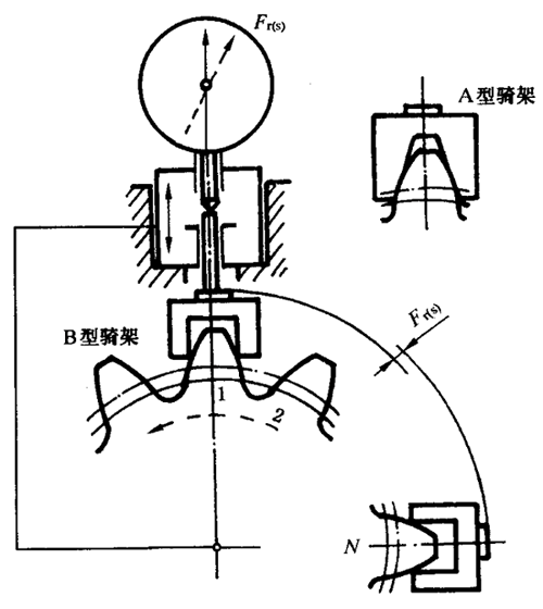 圓柱齒輪檢驗實施規範第2部分：徑向綜合偏差、徑向跳動、齒厚和側隙的檢驗徑向跳動的測量、偏心量的確定