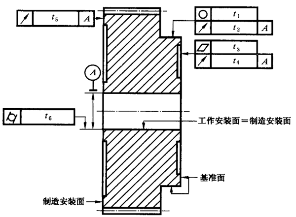 圓柱齒輪 檢驗實施規範 第3部分：齒輪坯、軸中心距和軸線平行度齒輪坯的精度