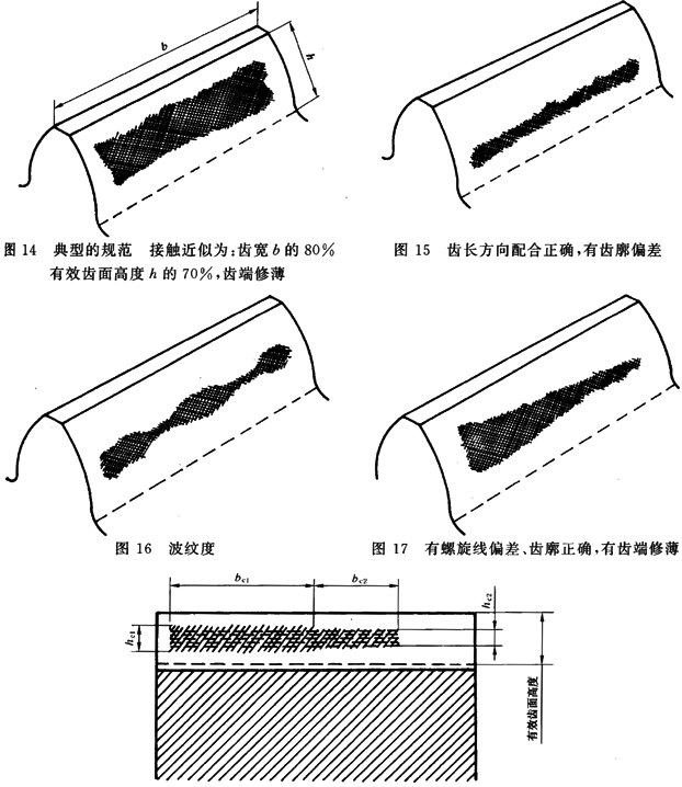 圓柱齒輪 檢驗實施規範 第4部分：表面結構和輪齒接觸斑點的檢驗能輪齒接觸斑點的檢驗