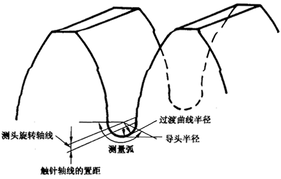 圓柱齒輪 檢驗實施規範 第4部分：表面結構和輪齒接觸斑點的檢驗齒輪齒面表面粗糙度的測量