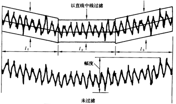 圓柱齒輪 檢驗實施規範 第4部分：表面結構和輪齒接觸斑點的檢驗齒輪齒面表面粗糙度的測量