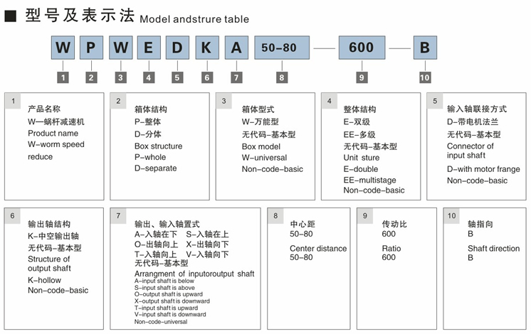 WP鑄鐵蝸輪蝸杆減速機